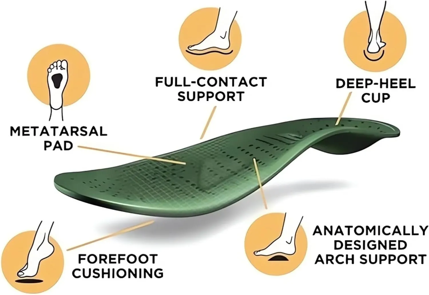 Comfortable Recovery Orthopedic Walking Plantar Fasciitis Slides Sandals for Women with Arch Support Wide Width